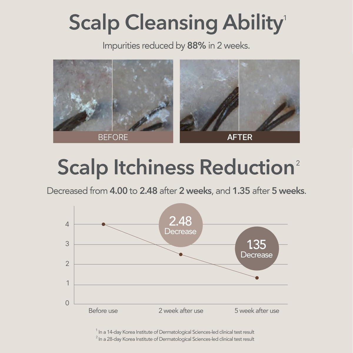 107 shampoo in bathroom lifestyle demonstrating refreshed scalp look