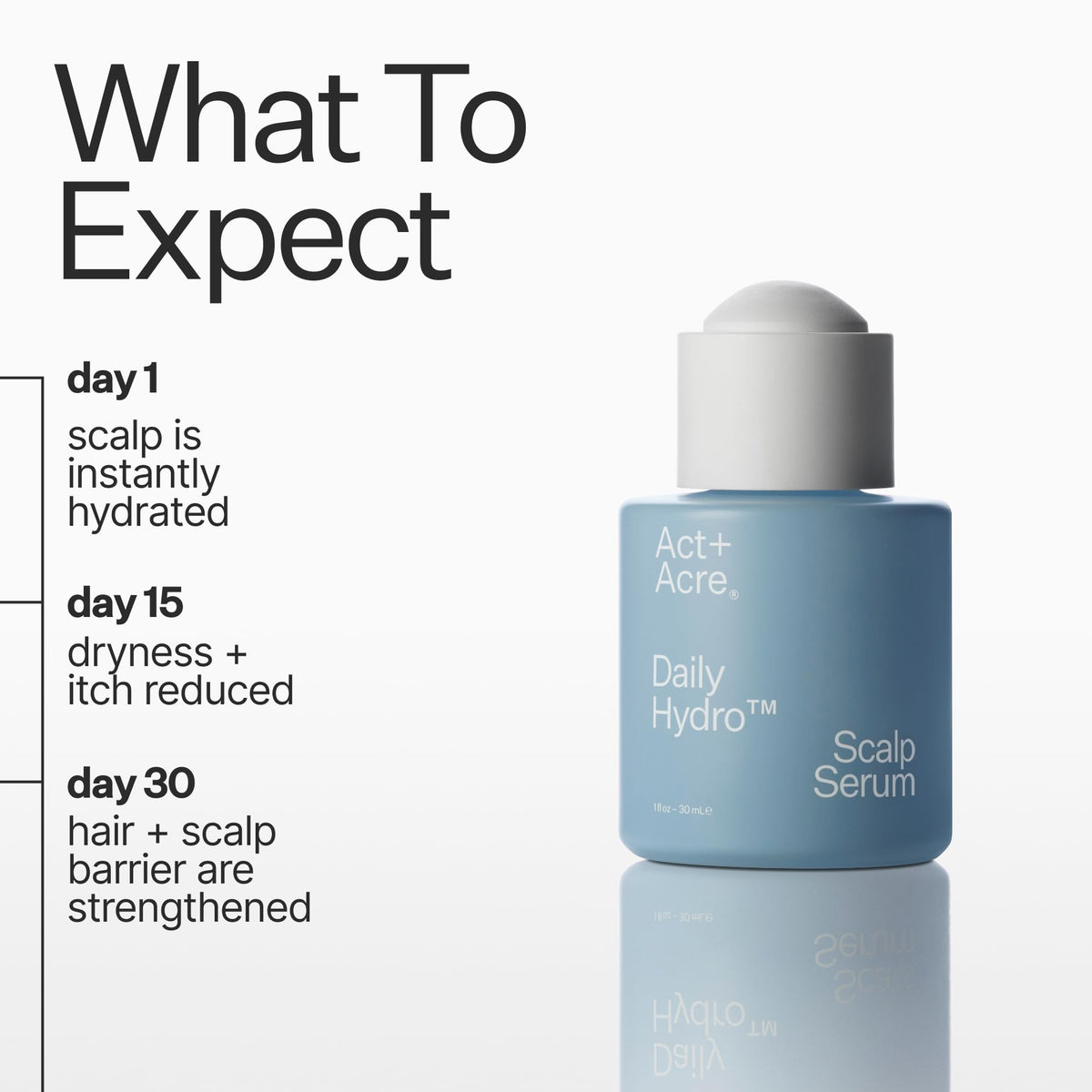 ACT+ ACRE dropper pipette dispensing serum for targeted scalp application