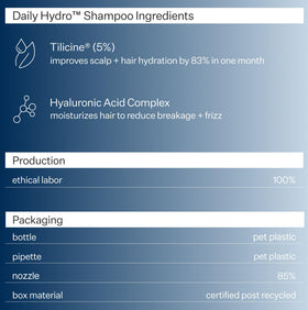 ACT+ ACRE ingredient graphic highlighting Tilicine and hyaluronic benefits