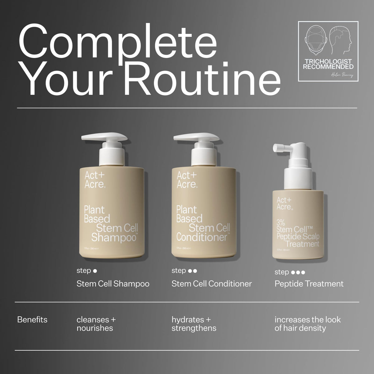 Act+ Acre flatlay with other care items showing layering with shampoo and styling products
