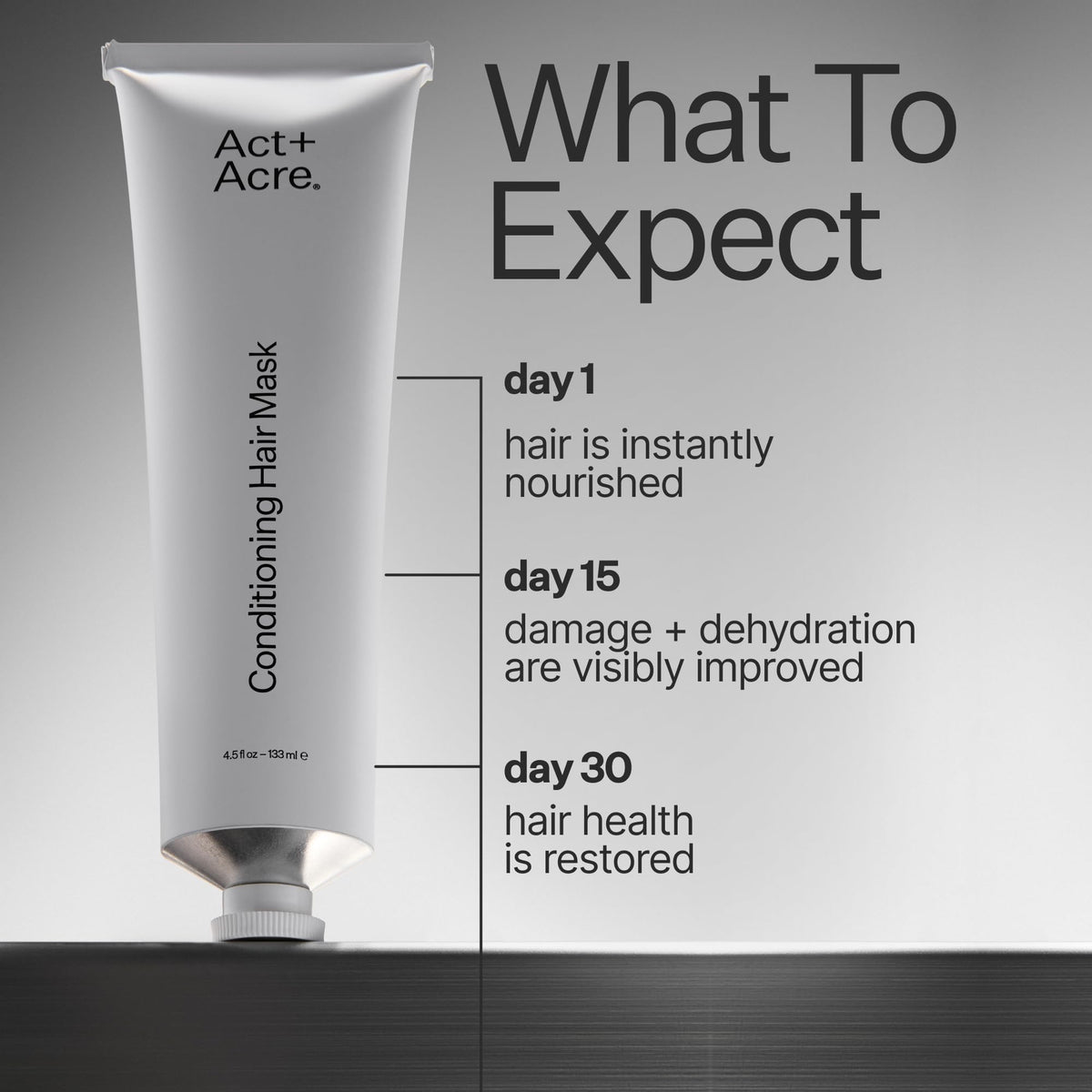 ACT+ ACRE close-up of creamy mask texture demonstrating rich hydration