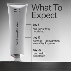 ACT+ ACRE close-up of creamy mask texture demonstrating rich hydration
