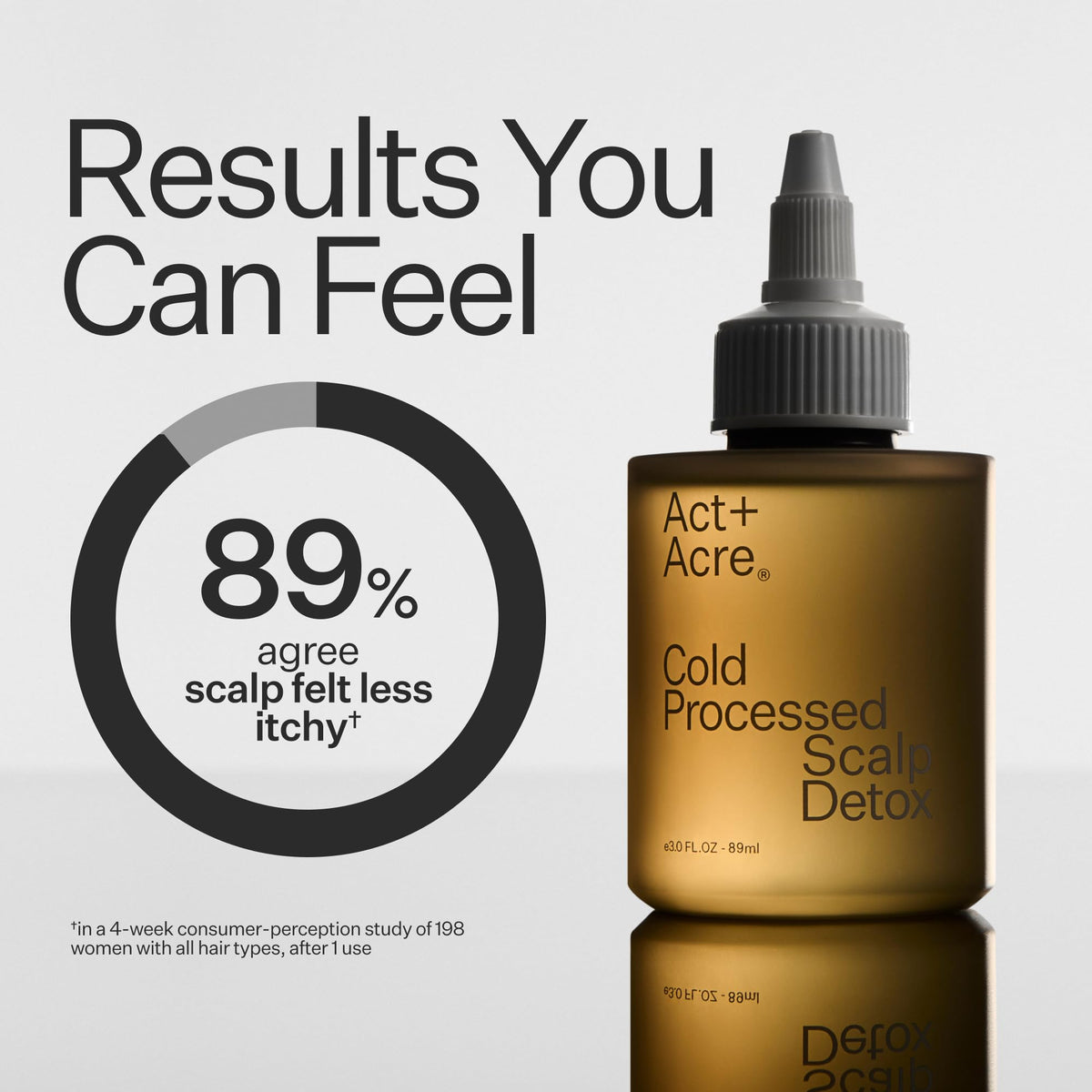 ACT+ ACRE before and after hair root showing reduced buildup and lift