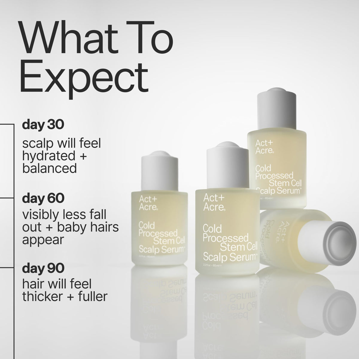 ACT+ ACRE clear serum drop texture highlighting lightweight hydrates scalp