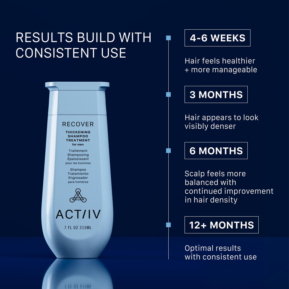 ACTIIV product label detail showing ingredients and vegan claim