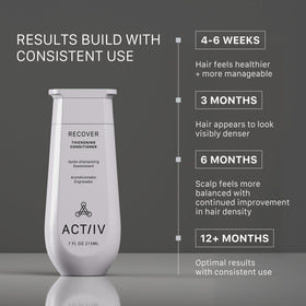 ACTIIV conditioner texture close-up showing creamy hydrating formula