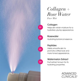 Advanced Clinicals rosewater and collagen ingredients highlighting toning benefits