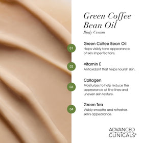 Advanced Clinicals lotion applied to thigh demonstrating smoothing and lifting benefit