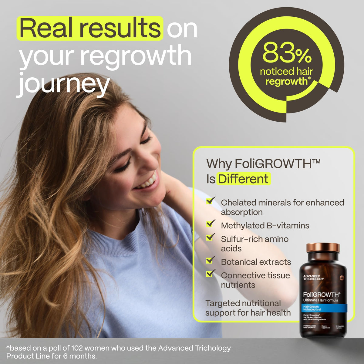 Advanced Trichology bottle on bathroom counter showing everyday use