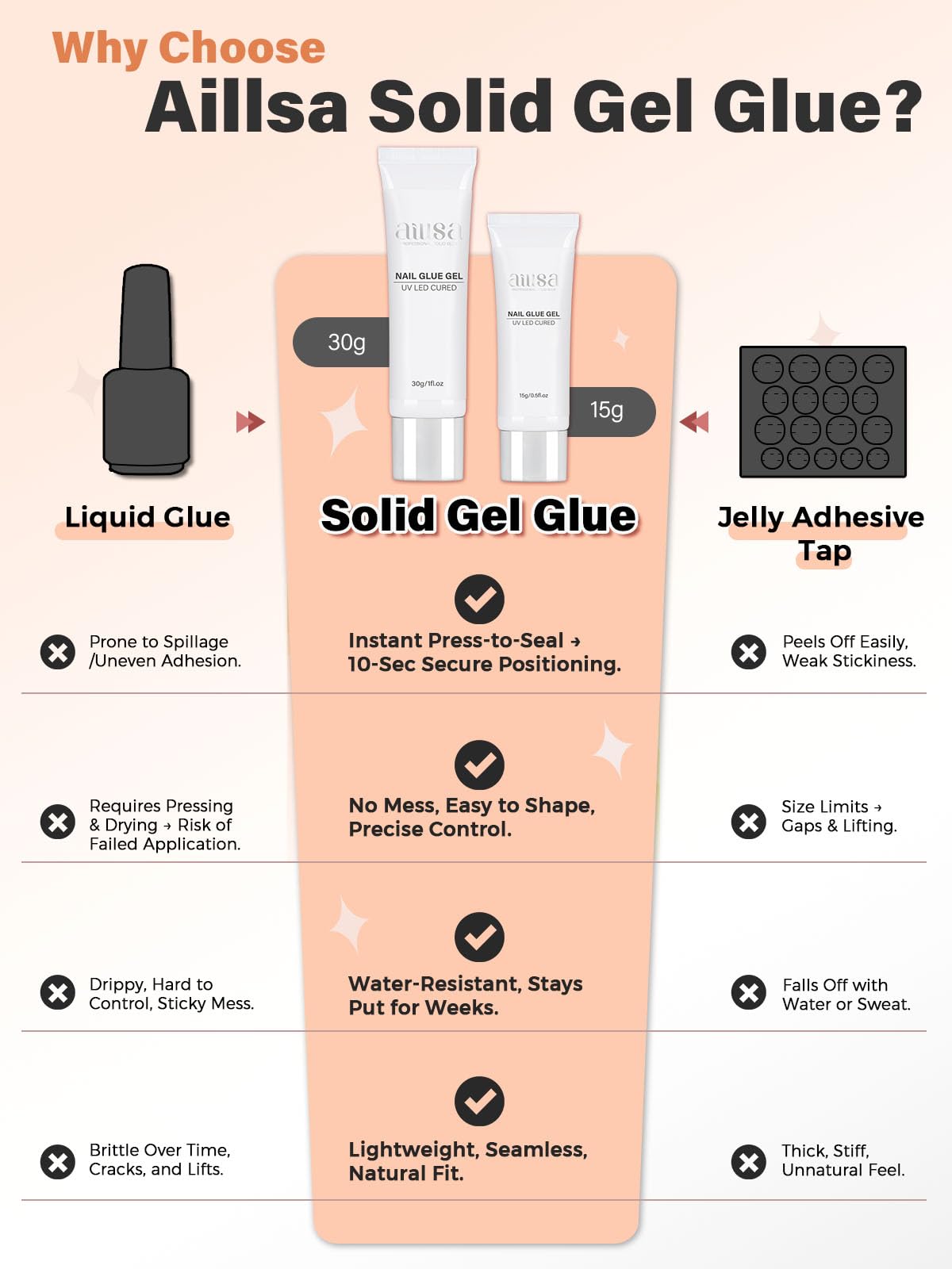 AILLSA gel curing under LED lamp demonstrating fast strong bond