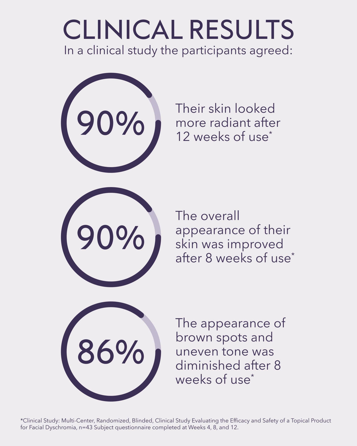 ALASTIN applying serum on hand to show smooth absorption benefit
