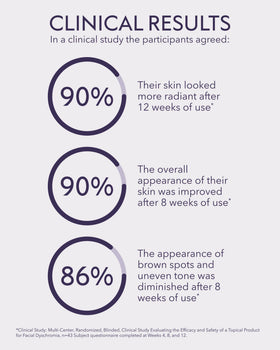 ALASTIN applying serum on hand to show smooth absorption benefit