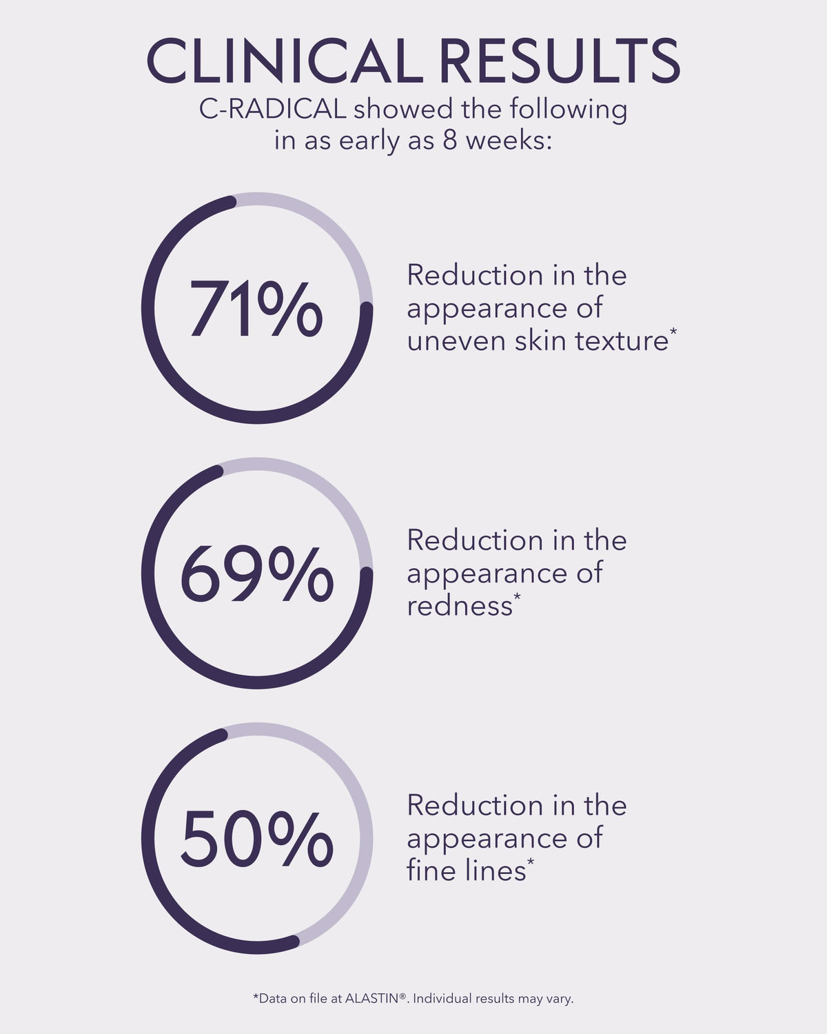 ALASTIN Skincare serum applied to hand, showing smooth application and immediate skin comfort