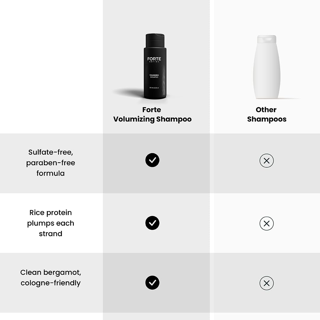 alex costa forte shampoo on bathroom shelf evokes luxury routine and refreshing scent