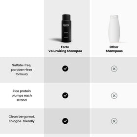 alex costa forte shampoo on bathroom shelf evokes luxury routine and refreshing scent