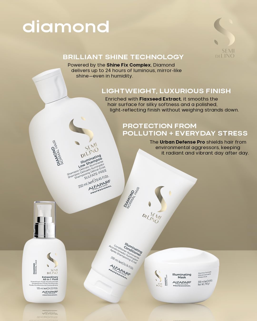 ALFAPARF MILANO product label highlighting active complexes and claims