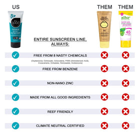 All Good sunscreen label closeup showing ingredients and reef-friendly claim clarity