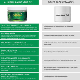 Allurials on scalp for hair treatment reducing flake appearance