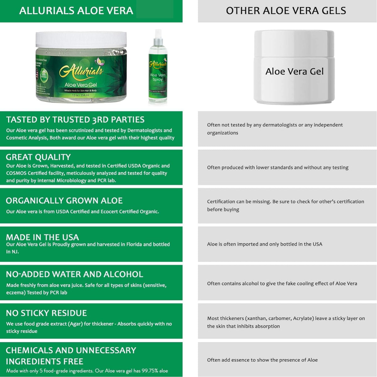 Allurials size comparison 12oz bottle for travel-friendly hydration