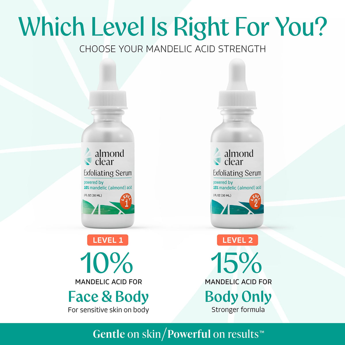 Almond Clear used on back and chest to address folliculitis and bumps benefit