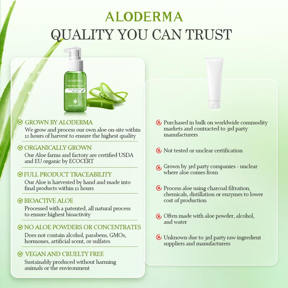 Aloderma organic aloe leaves on farm illustrating farm-to-bottle freshness benefit