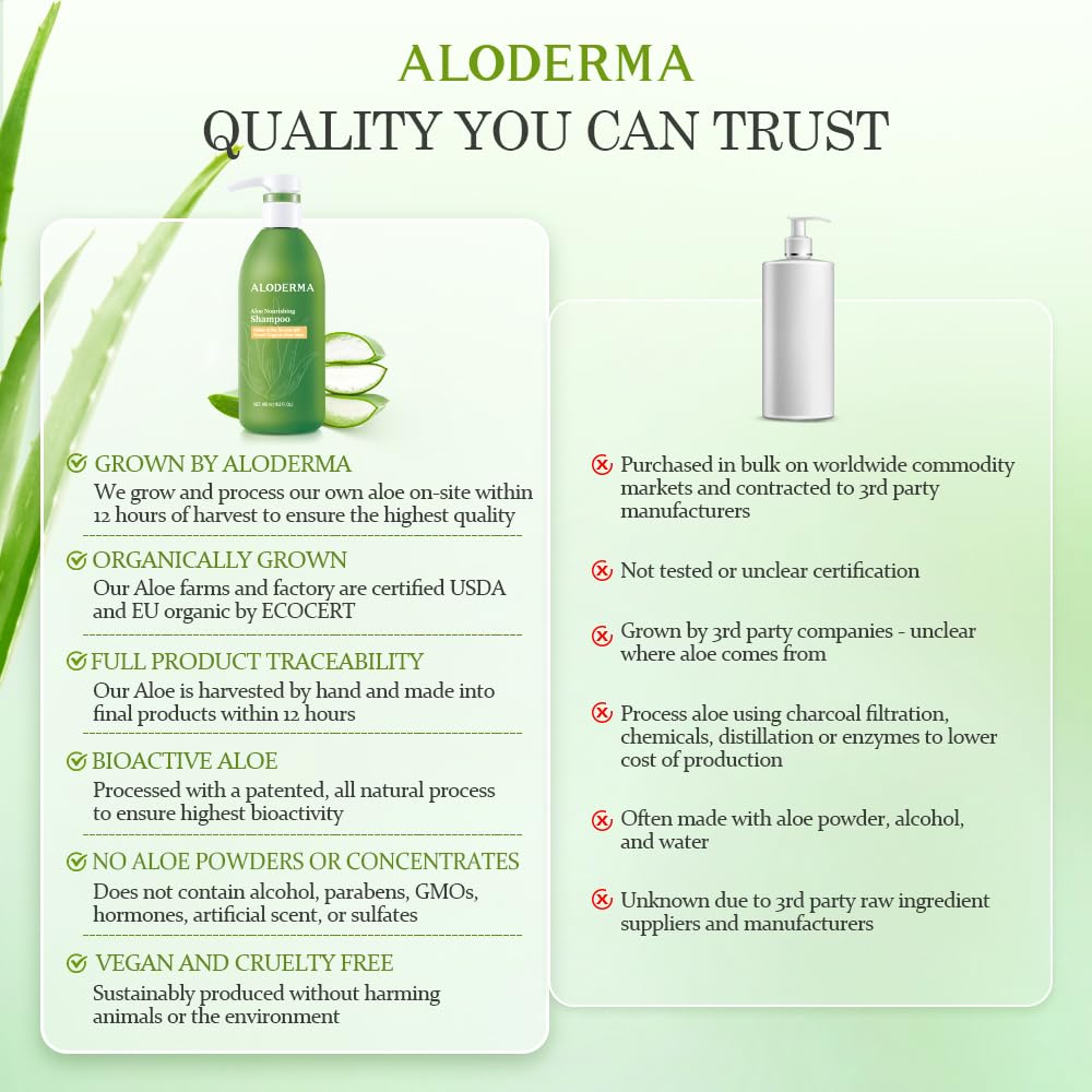 Aloderma shampoo staged in bathroom conveying daily routine hydration benefits