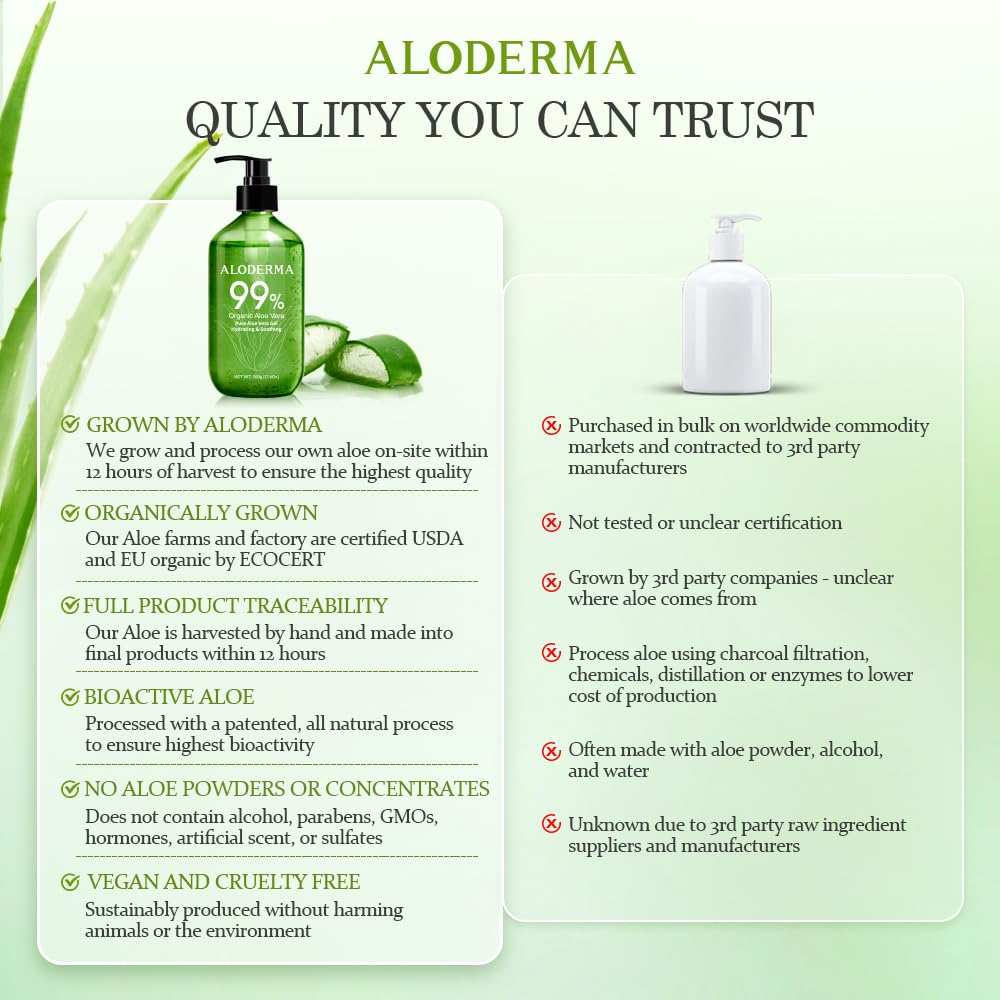 Aloderma pump bottle next to hand to illustrate 17.6oz scale