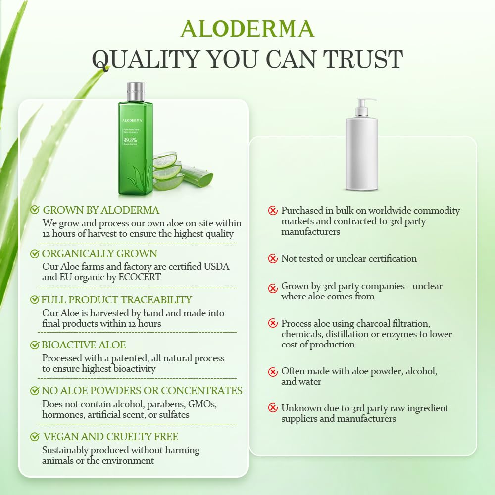 Aloderma 240ml bottle beside common object for clear size context