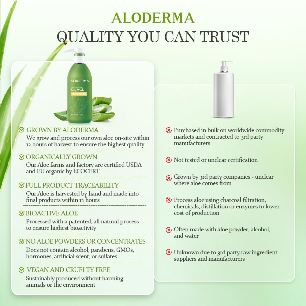 Aloderma bottle held in hand for scale to show convenient 16oz size