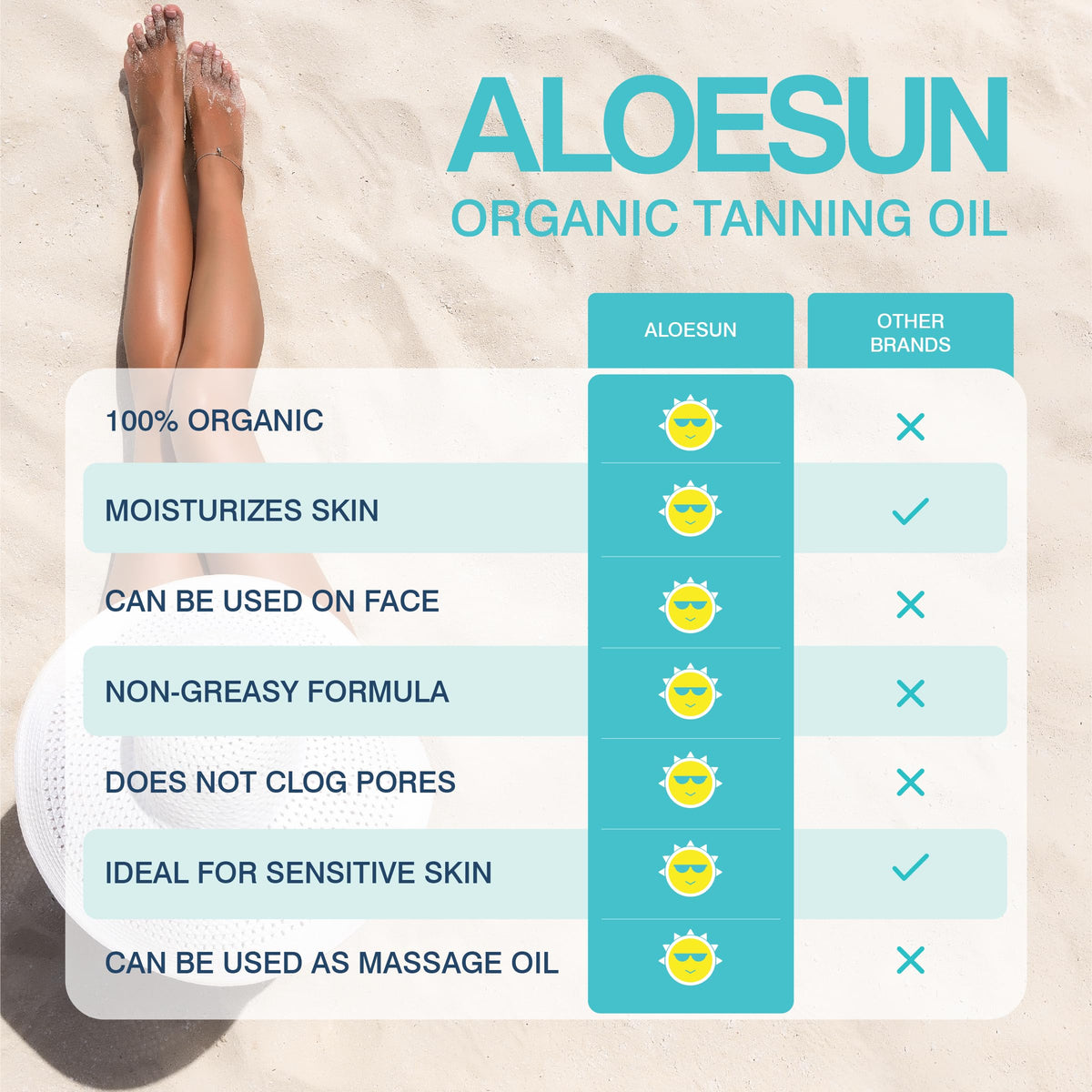 ALOESUN applying oil to shoulder demonstrating easy absorption benefit