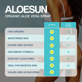 Applying ALOESUN to shoulder demonstrating even coverage and soothing benefit