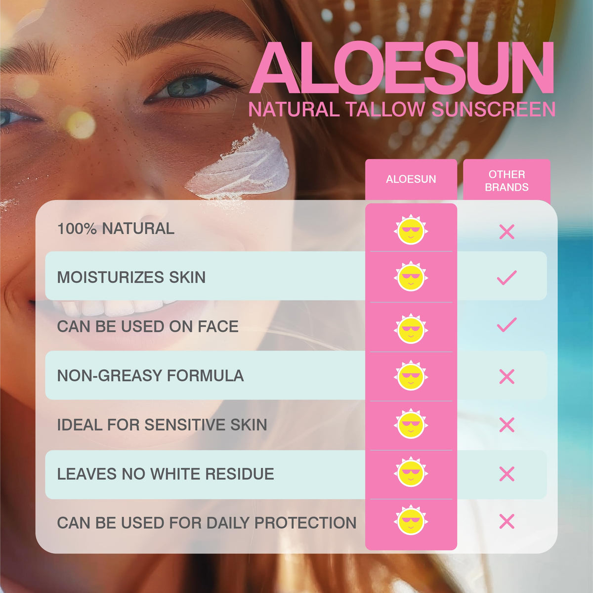 ALOESUN texture spread across skin illustrating silky finish and moisturized look