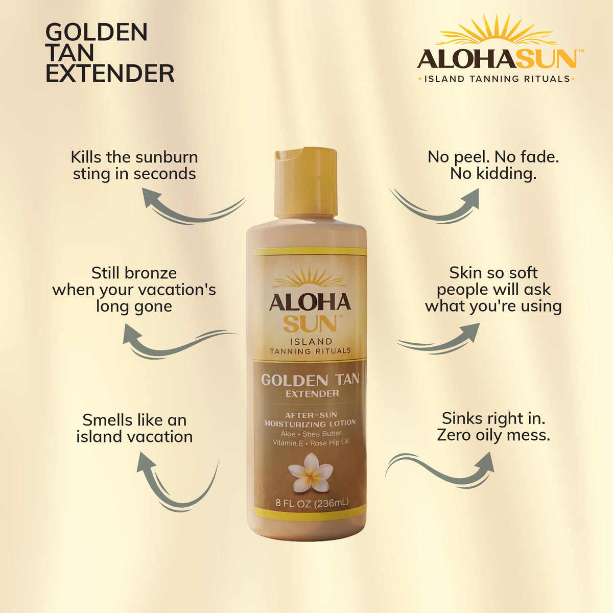 Aloha Sun lotion texture on skin showing smooth absorbency benefit