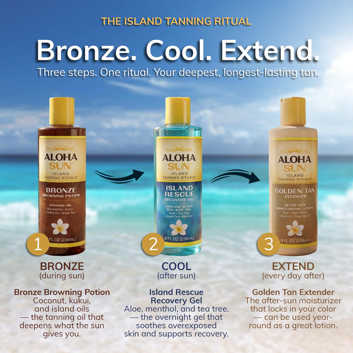 Aloha Sun inside travel bag ready for vacation showing convenience for sun lovers
