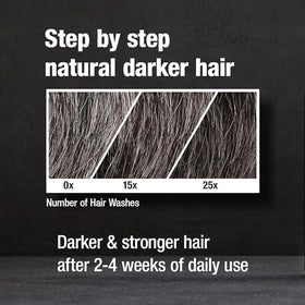 Alpecin applied in shower demonstrating easy daily application