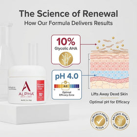 Alpha applying cream to face showing controlled use and improved texture benefit
