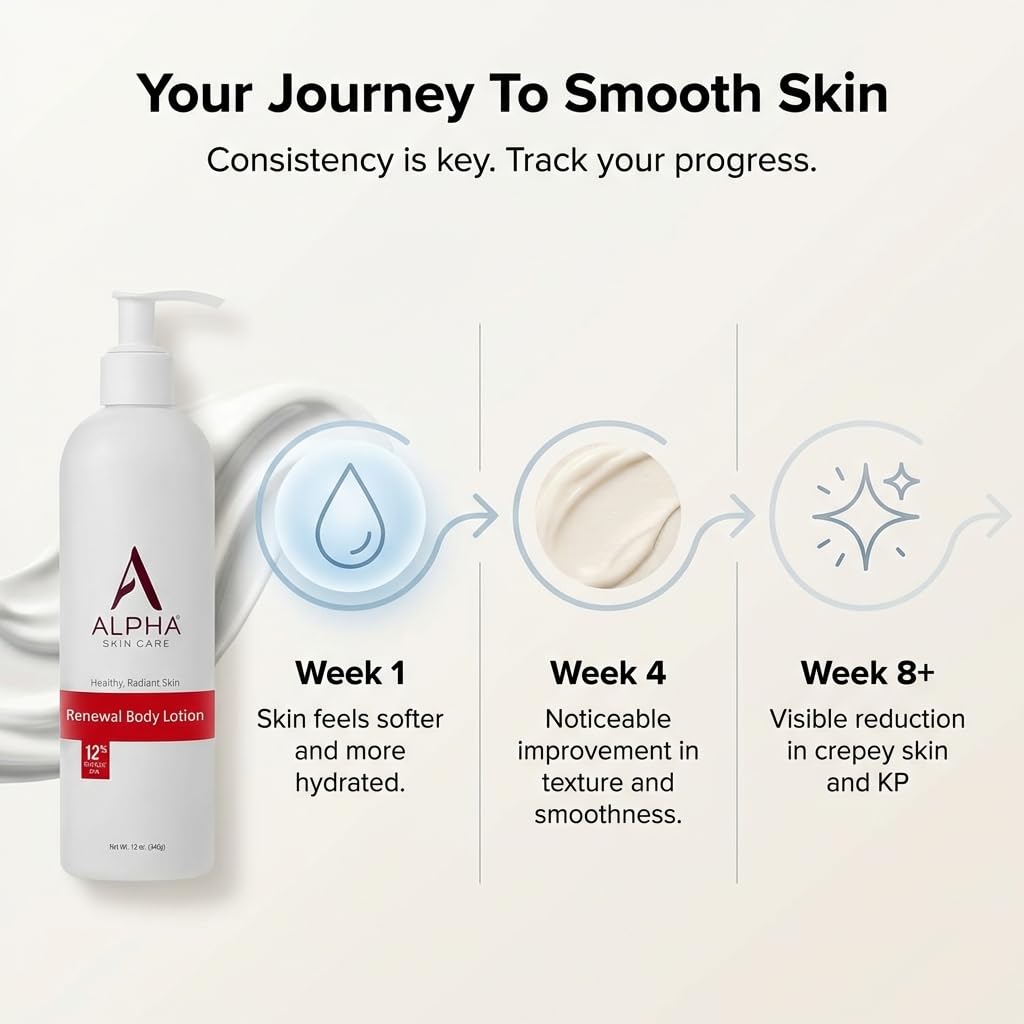 Alpha applying lotion to décolletage for visible softening and glow