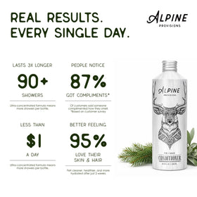 Alpine Provisions bottle with aloe vera and sunflower oil ingredients for nourishment
