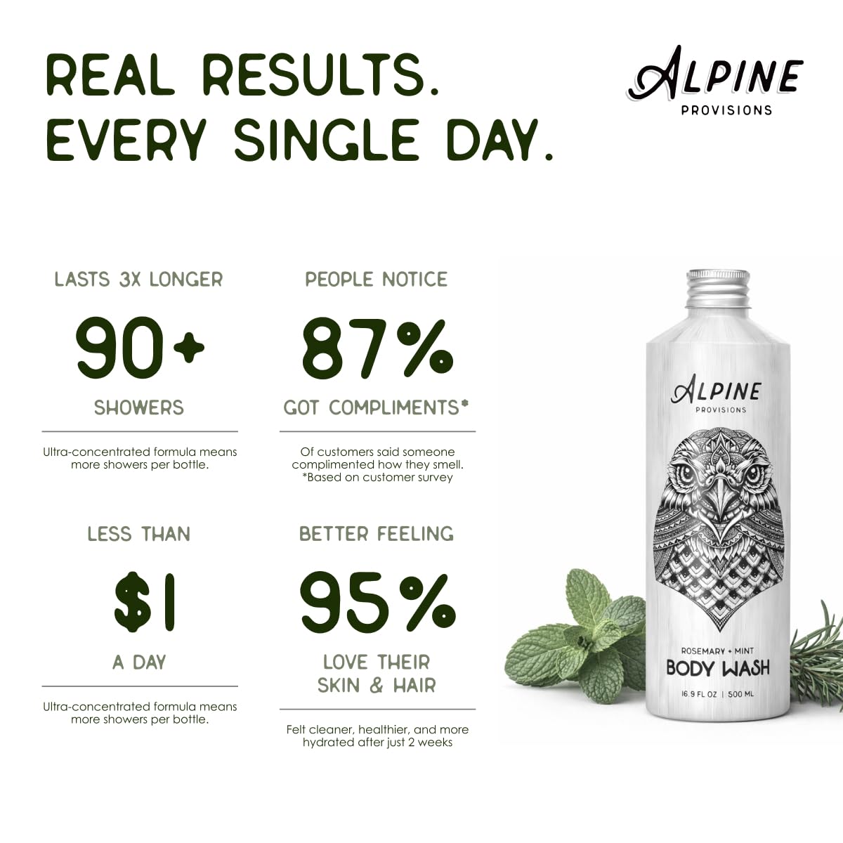 Alpine Provisions label close-up highlighting ingredient list and vegan benefit