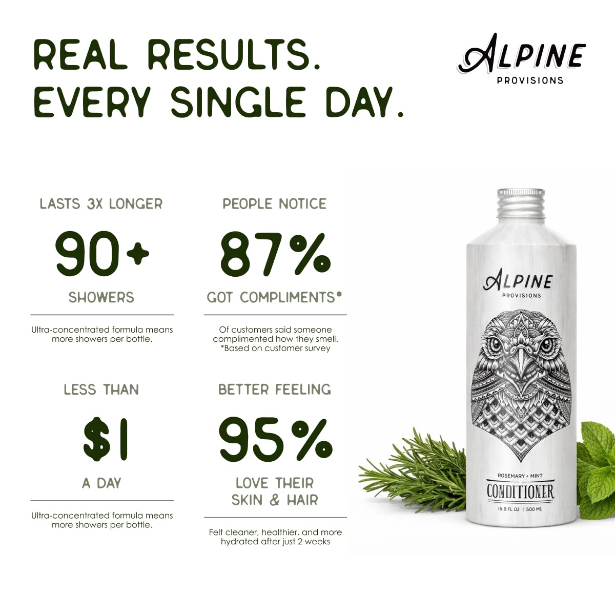 Alpine Provisions bottle beside shower products in bathroom for refreshing routine