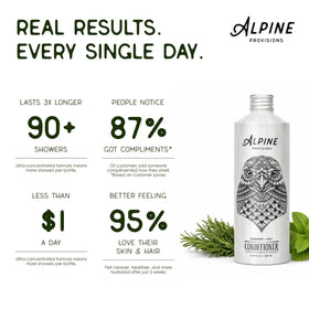 Alpine Provisions bottle beside shower products in bathroom for refreshing routine