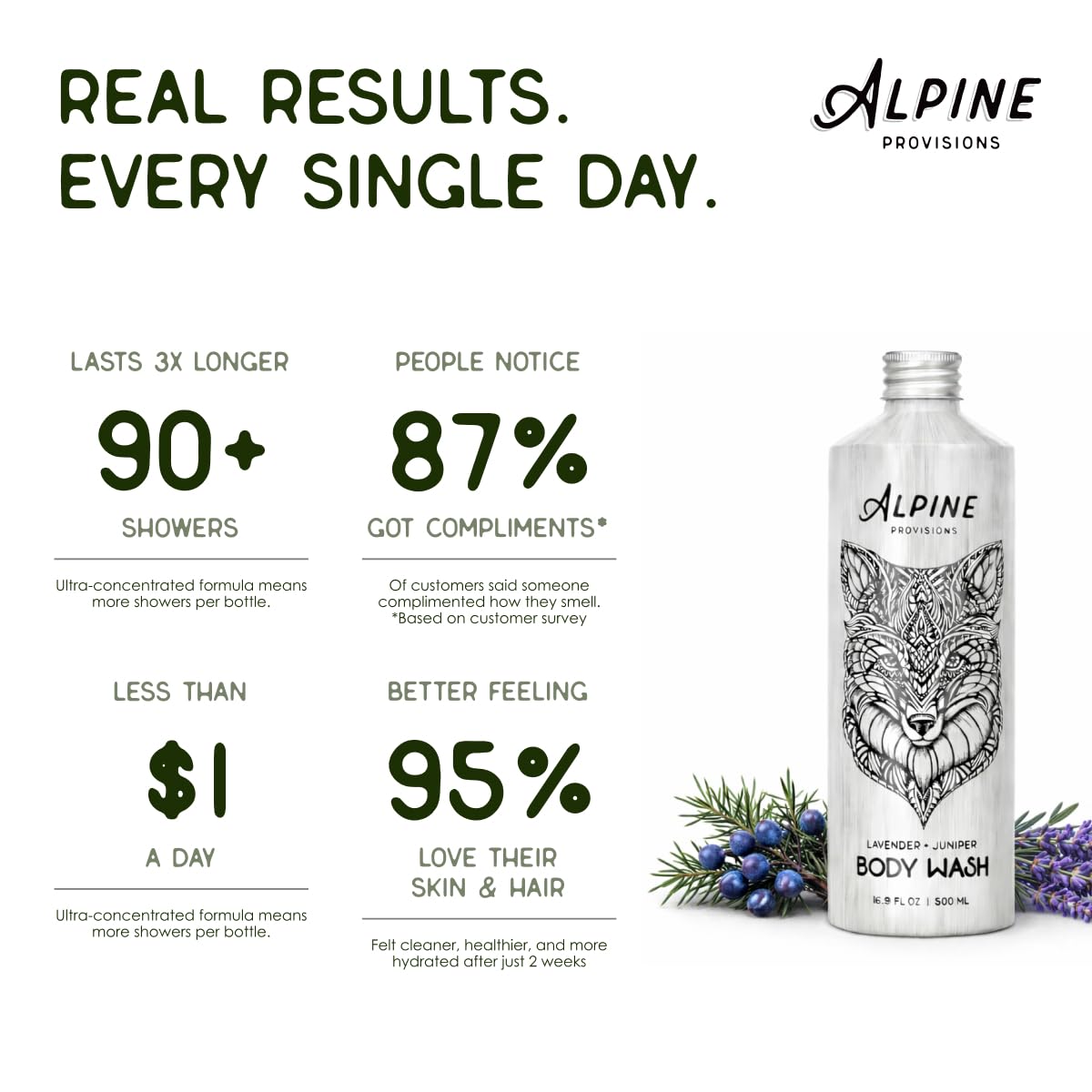 Alpine Provisions label close-up highlighting vegan sulfate-free ingredient list