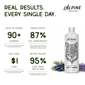 Alpine Provisions label close-up highlighting vegan sulfate-free ingredient list