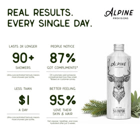 Alpine Provisions shampoo in use under shower illustrating refreshing cleanse benefit