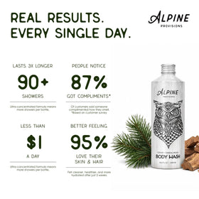 Alpine Provisions aloe vera and coconut oil ingredients displayed for hydration benefit