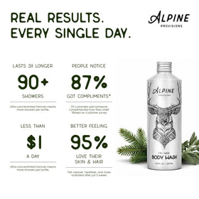 Alpine Provisions creamy lather texture on palm showing gentle hydration and quick rinse
