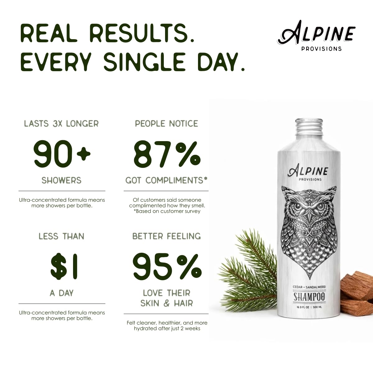 Alpine Provisions pouring into hand with 16.9 fl oz scale for size and usage guidance