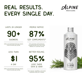Alpine Provisions shampoo lather texture close-up, gentle foaming for effective cleansing