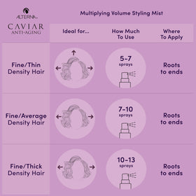 Alterna product staged on bathroom shelf for a premium everyday routine benefit