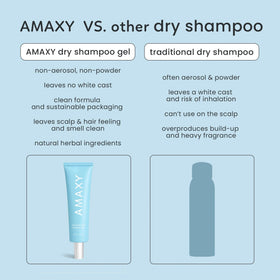 AMAXY placed on bathroom shelf showing everyday styling and refresh routine